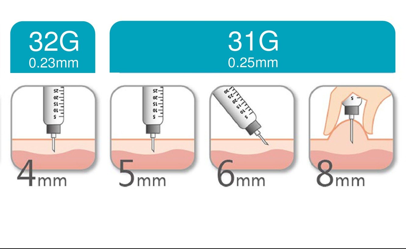 How To Change an Insulin Pen Needle Diathrive