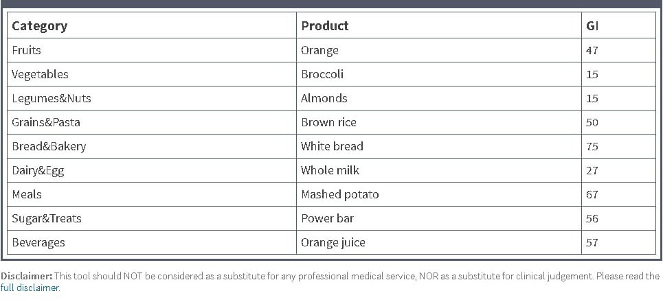 Examples of various foods and their glycemic index