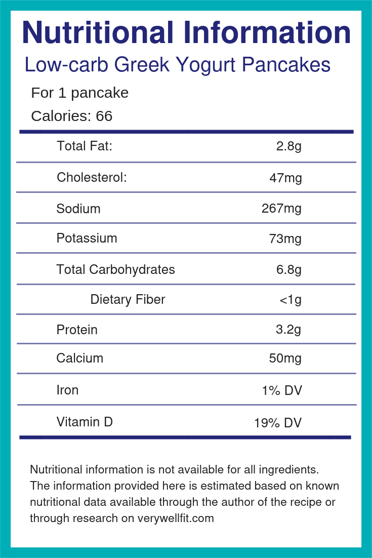 Low Carb Greek Yogurt Pancakes Nutritional Information