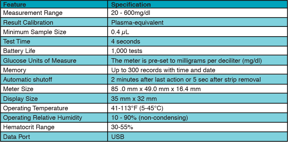 diathrive meter accuracy