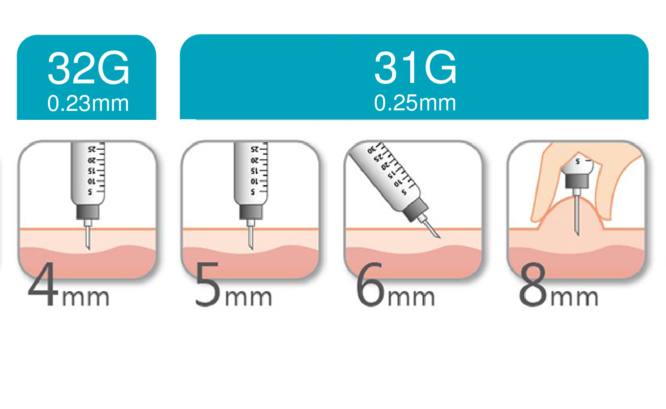 Needle Depth Chart